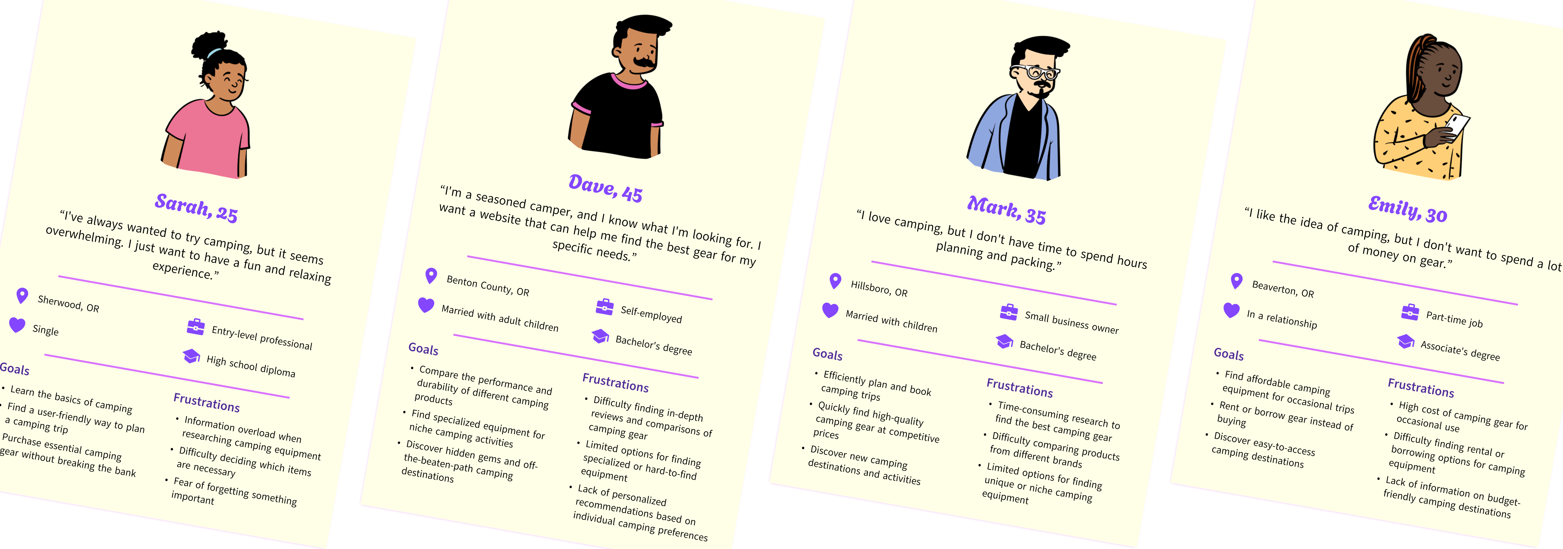 4 different types of personas